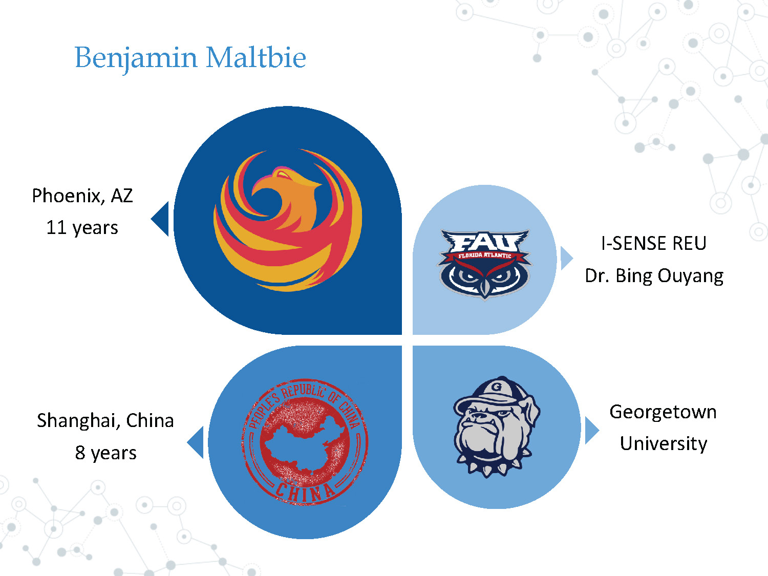 Slide 2: Background information showing Benjamin Maltbie's profile with locations and educational details