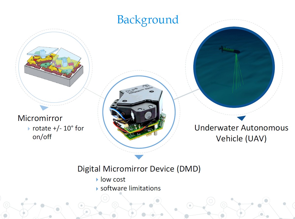 Slide 3: Technical background slide showing micromirror technology and DMD specifications