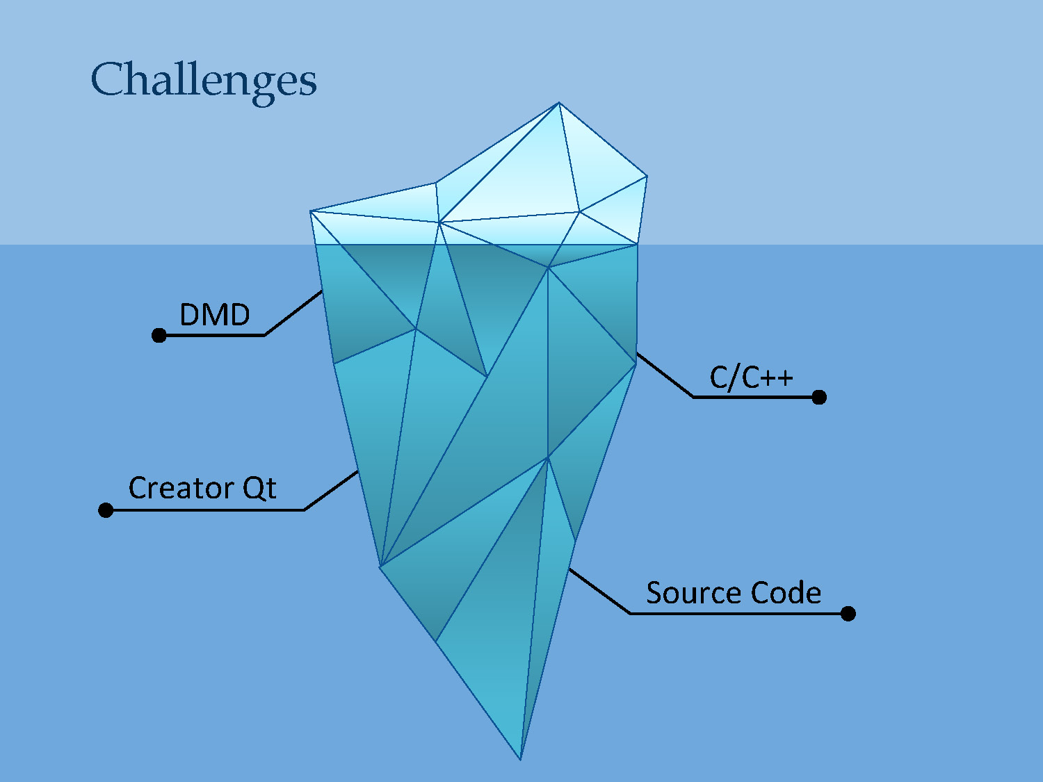 Slide 5: Challenges section listing technical implementation difficulties