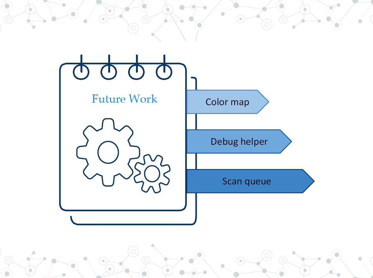Slide 6: Future Work section outlining planned improvements and developments