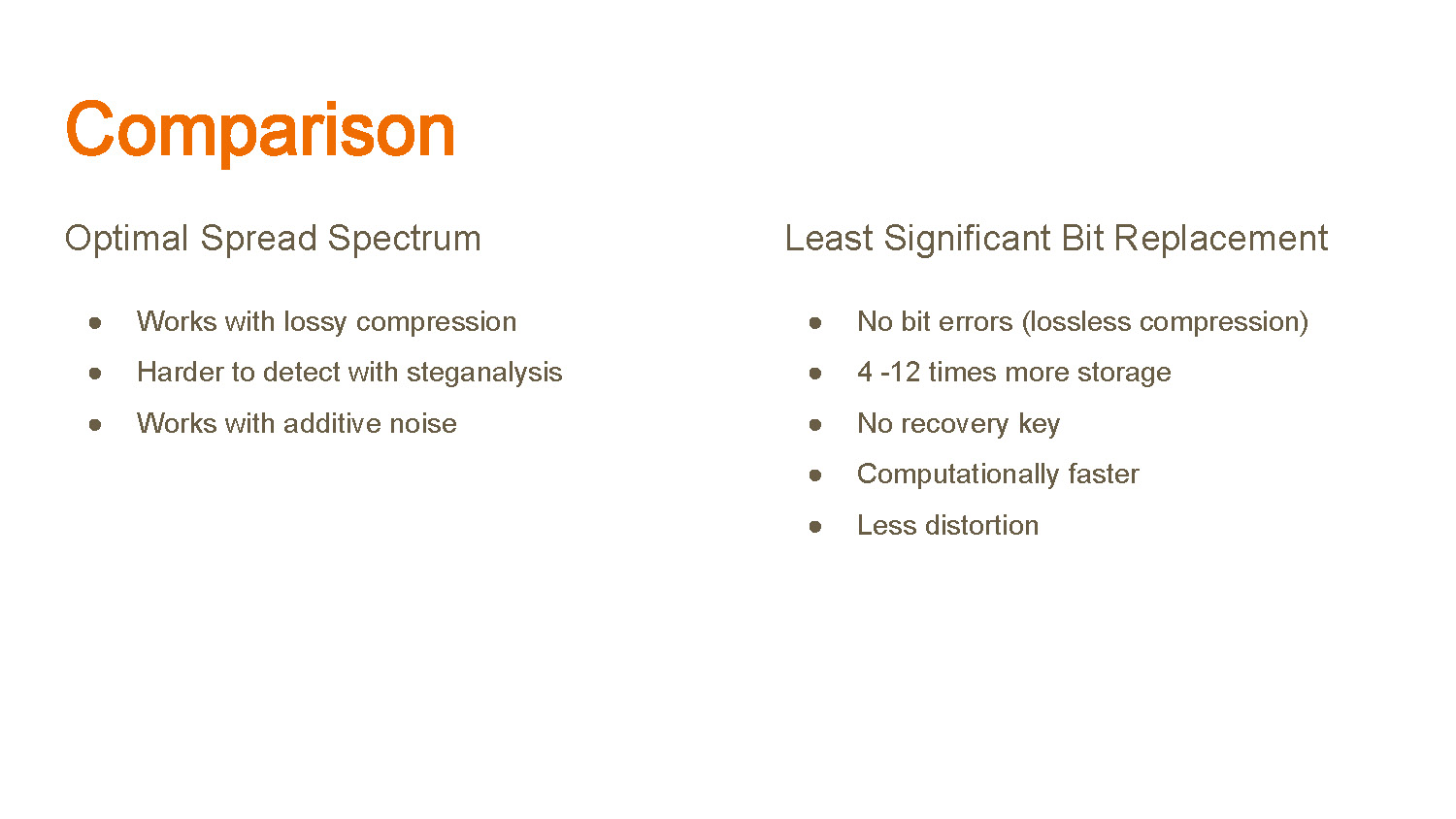 Slide 5: Comparison table between Optimal Spread Spectrum and Least Significant Bit methods