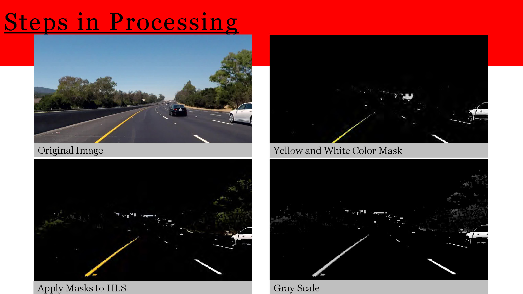 Slide 4: Image processing pipeline flowchart showing steps from original image to Gray Scale