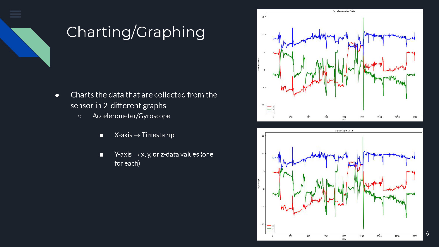 Slide 6: Data visualization through charts showing accelerometer and gyroscope readings with timestamp and coordinate axes