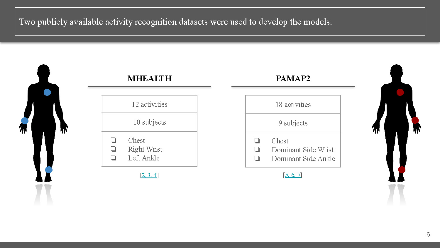 Slide 6: Dataset comparison showing MHEALTH and PAMAP2 datasets with their specifications