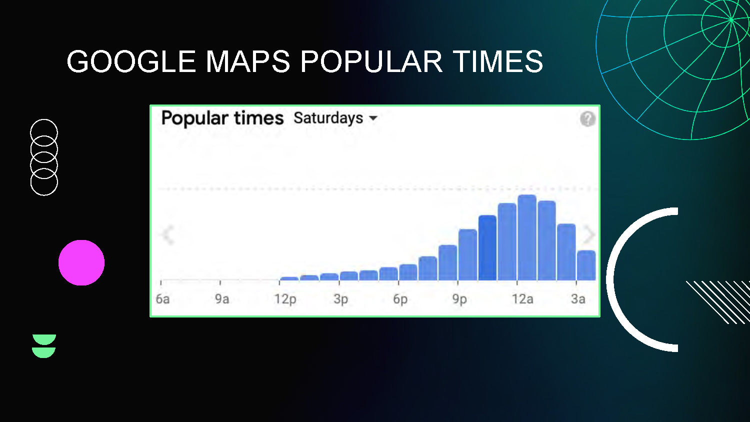 Slide 10: Google Maps Popular Times comparison data and analysis