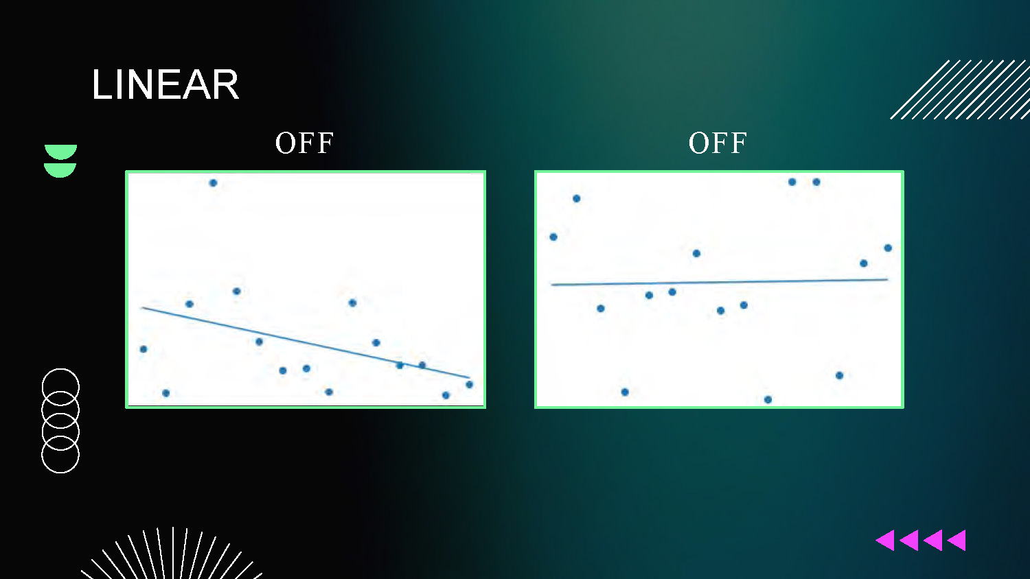 Slide 12: Forecasting results showing linear and quadratic model performance with on/off states