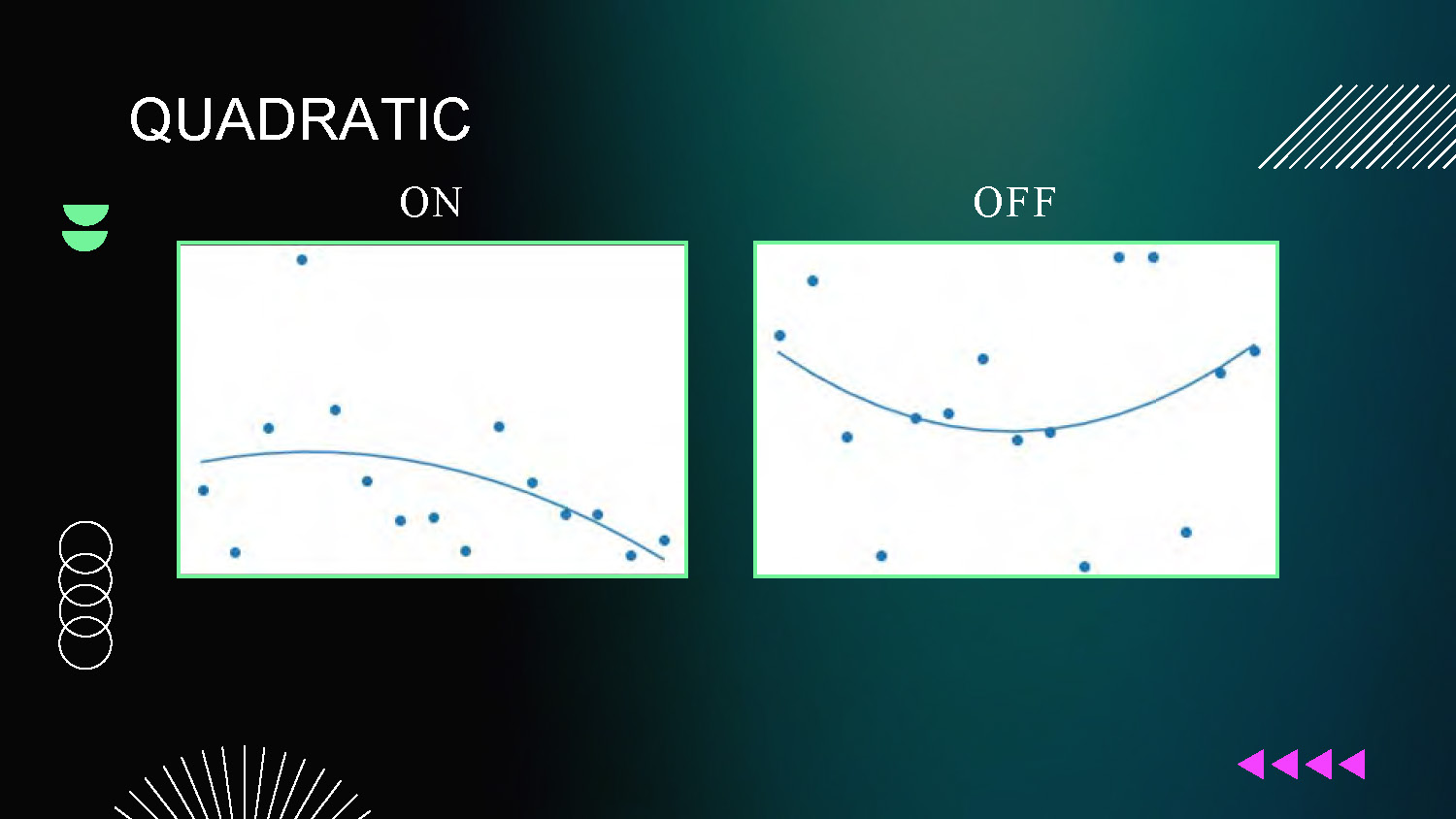 Slide 13: Forecasting results showing linear and quadratic model performance with on/off states