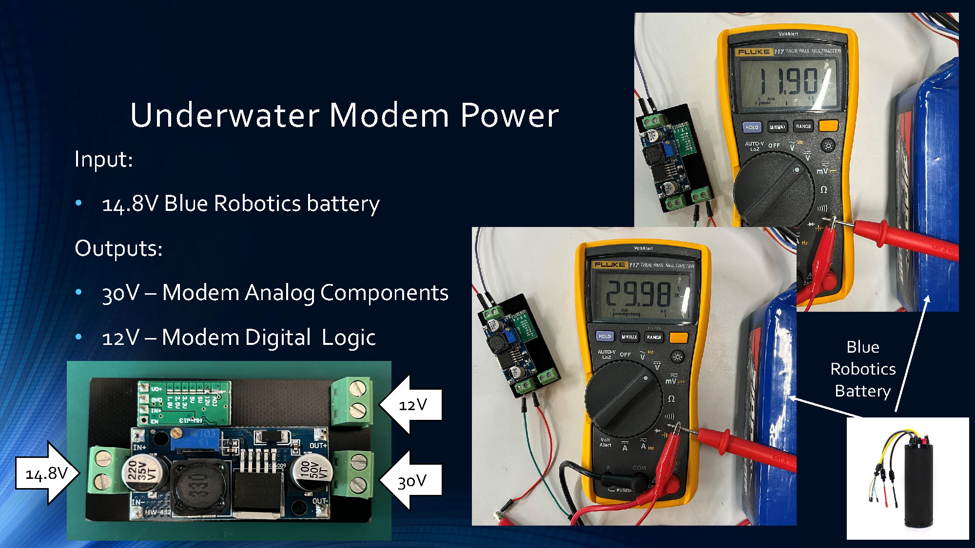 Slide 6: Power management diagram showing voltage conversion from 14.8V battery to 12V and 30V outputs for modem components