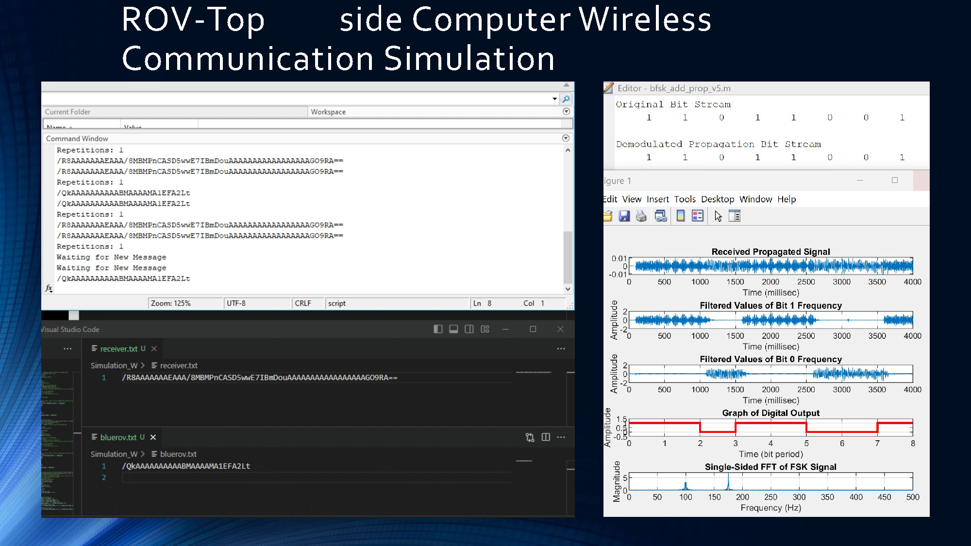 Slide 9: Communication simulation results showing wireless protocol testing between ROV and topside computer systems