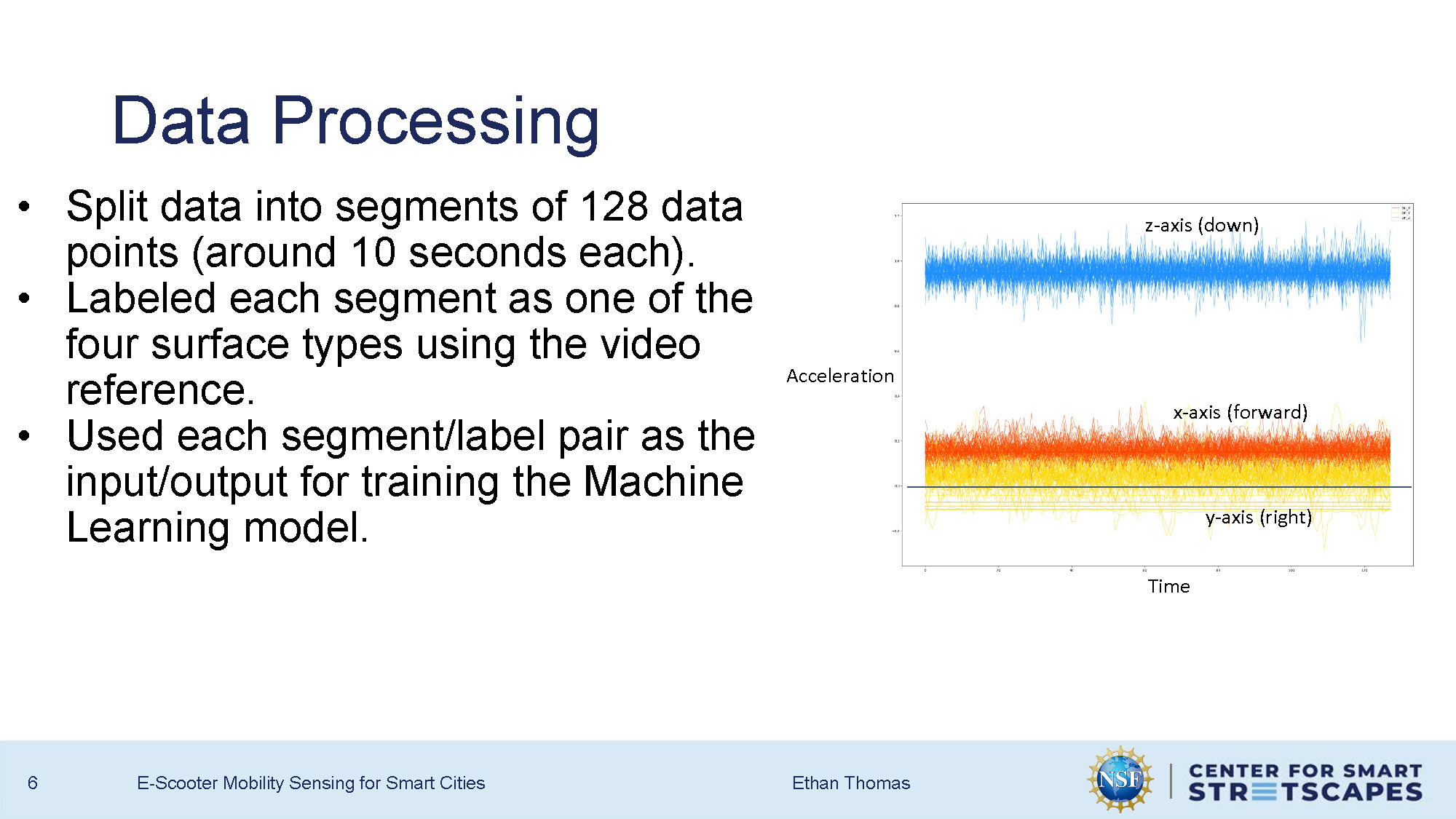 Slide 6: Data processing methodology showing segmentation and labeling approach