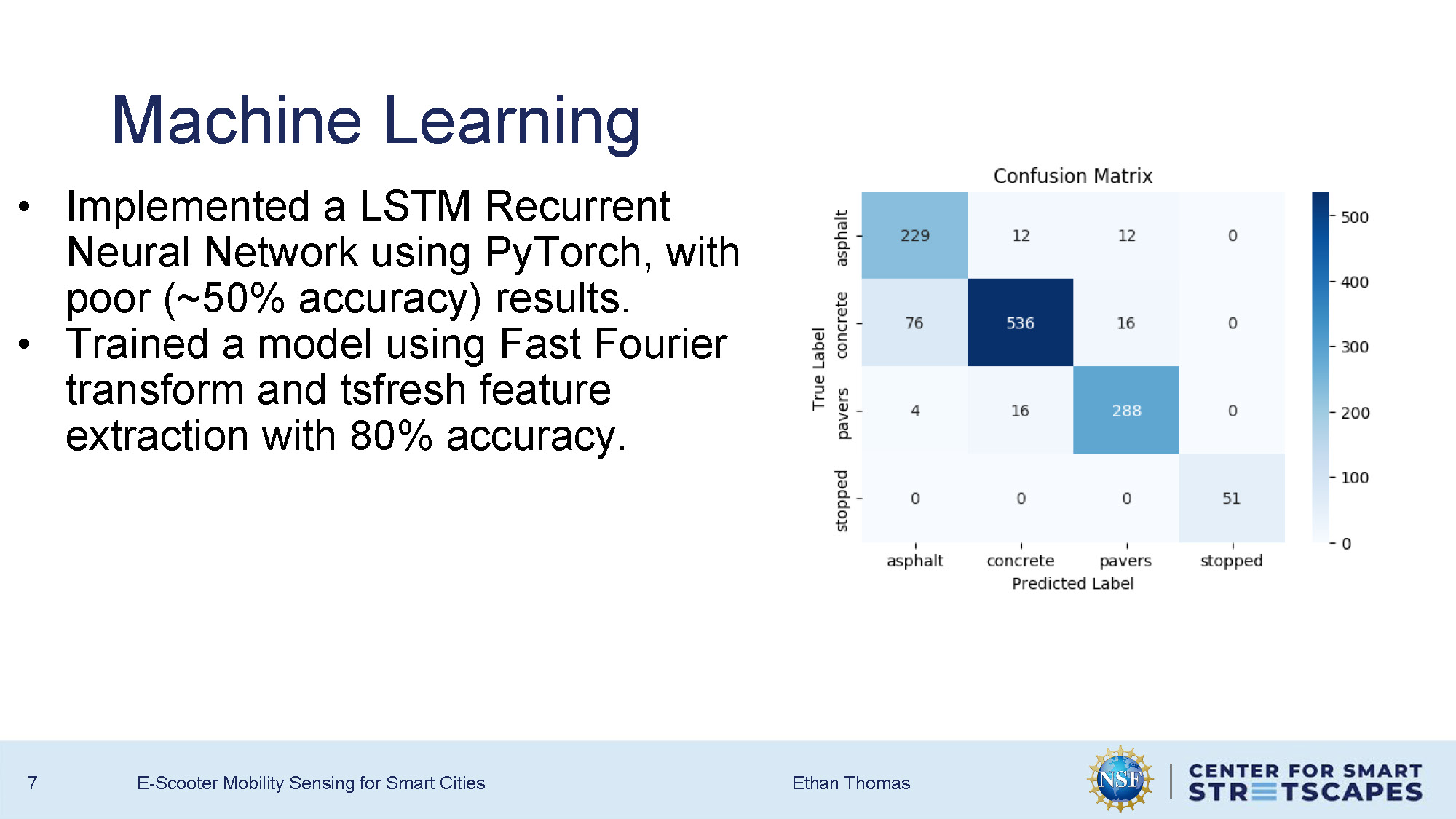 Slide 7: Machine learning approaches and results comparing LSTM and FFT methods
