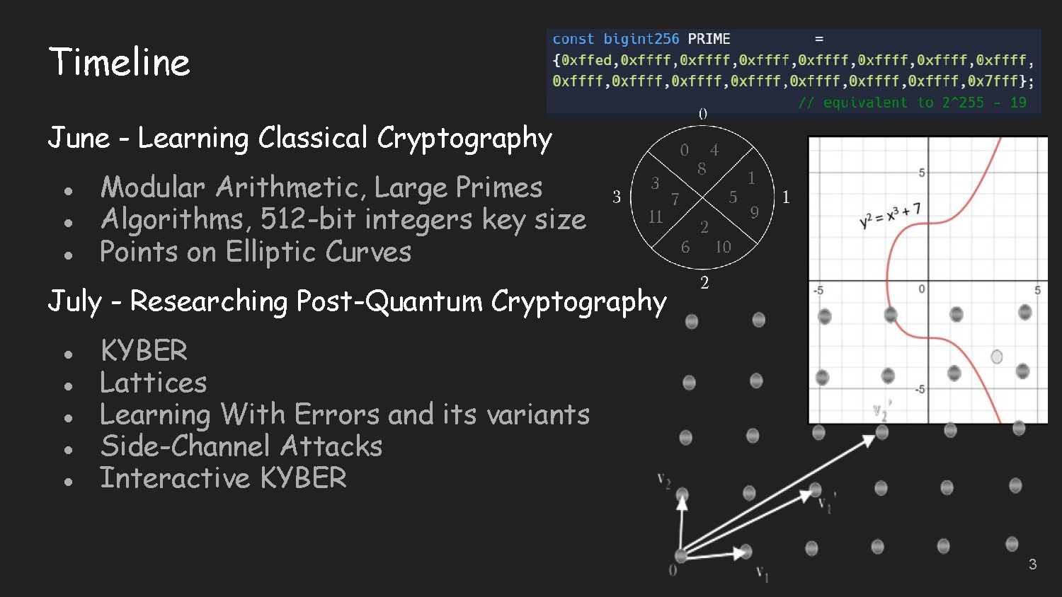 Slide 3: Timeline showing June and July research activities including classical and post-quantum cryptography studies