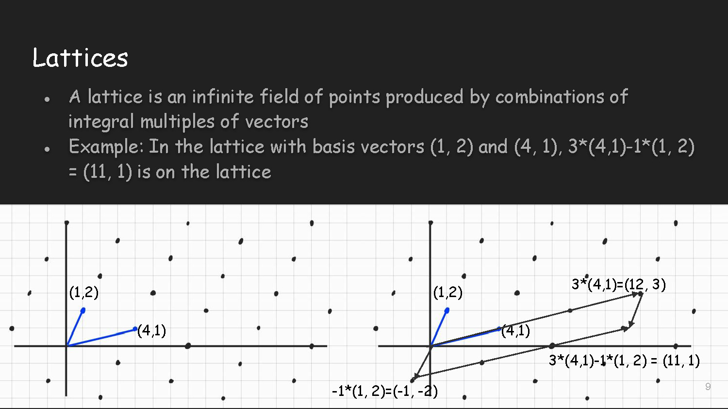Slide 9: Lattices diagram showing basis vectors and their combinations with coordinate examples
