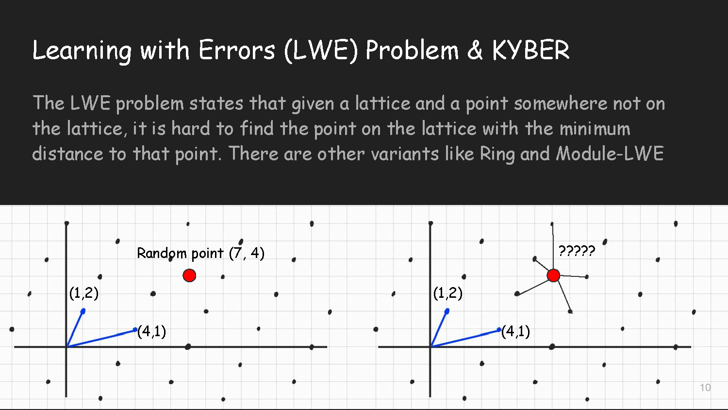 Slide 10: Learning with Errors problem diagram showing lattice points and minimum distance challenge