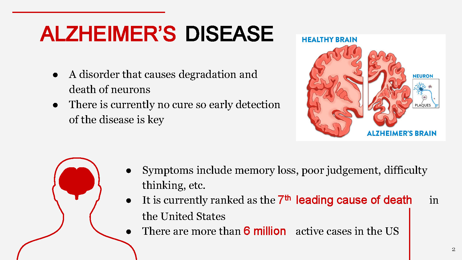 Slide 2: Overview of Alzheimer's Disease including symptoms and statistics