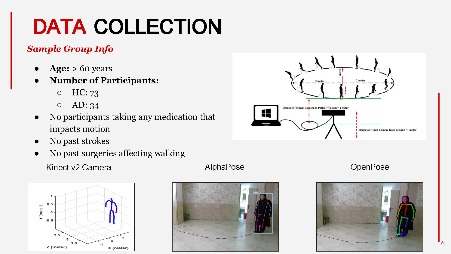 Slide 6: Data collection process using Kinect v2 Camera and sample group information