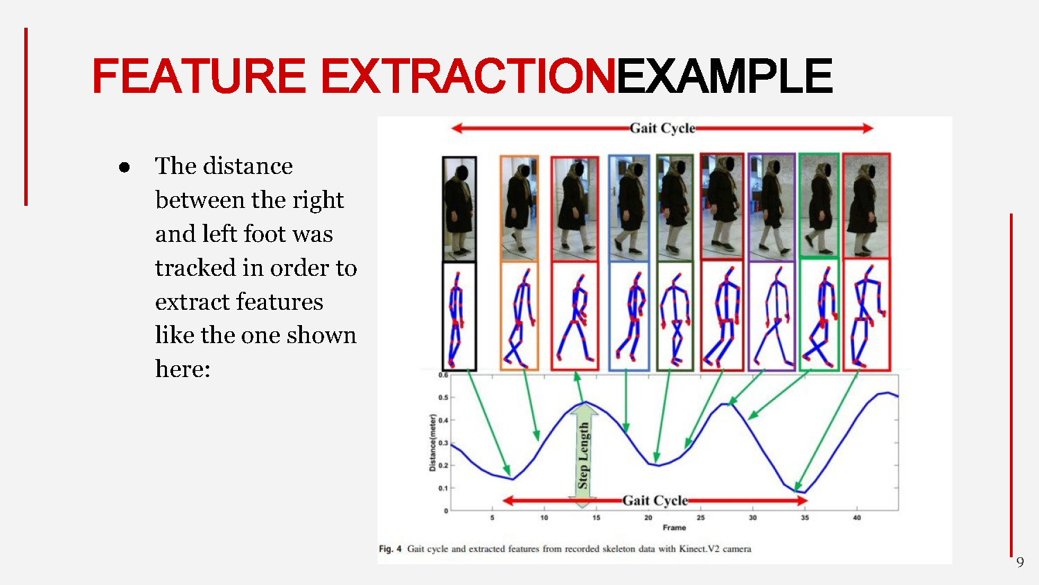 Slide 9: Feature extraction example showing foot distance tracking visualization