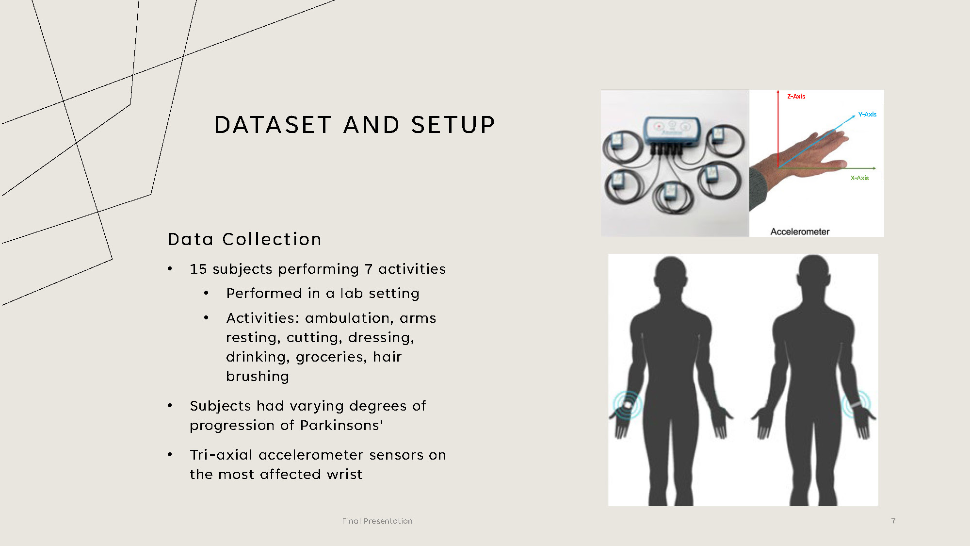 Slide 7: Dataset and setup information showing 15 subjects, 7 activities, and tri-axial accelerometer sensor placement