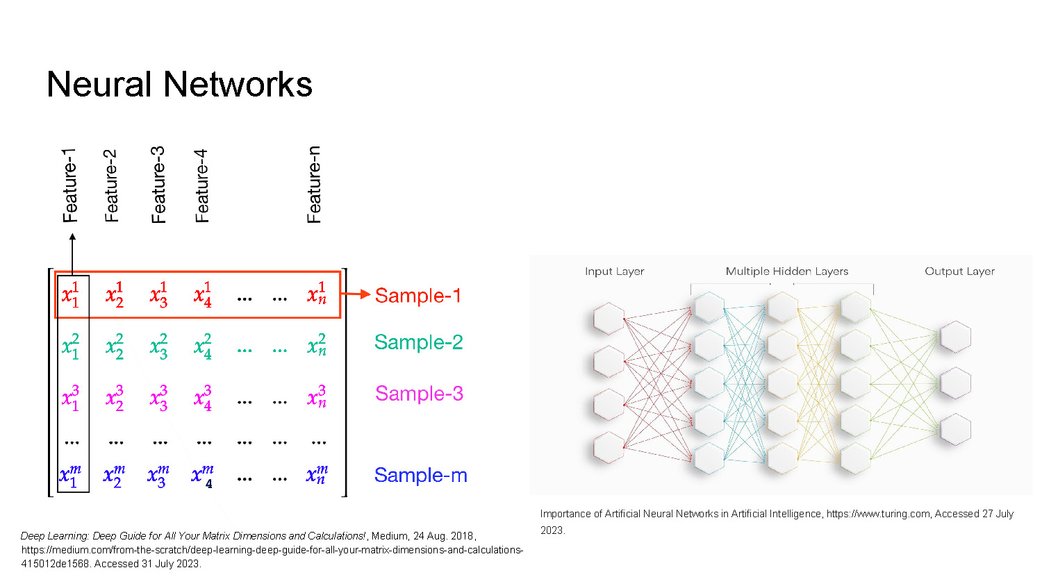 Slide 3: Neural Networks — citation lines and resource links shown.