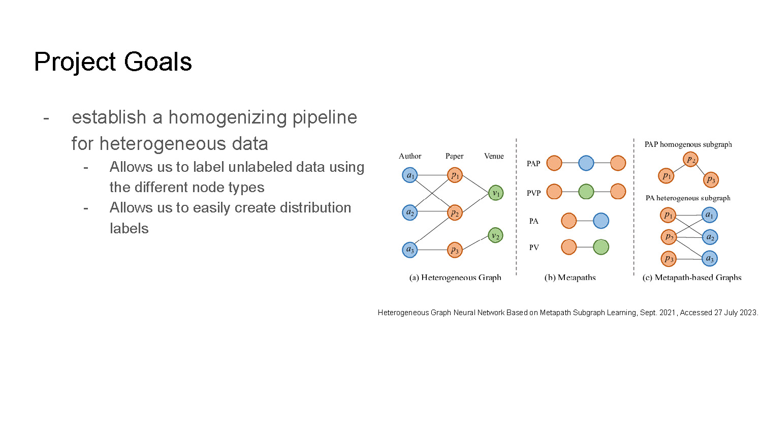 Slide 6: Project Goals (continued) — homogenizing pipeline to label unlabeled data and create distribution labels.