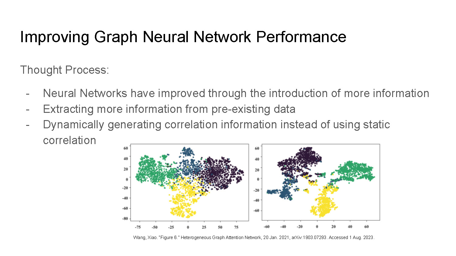Slide 8: Improving Graph Neural Network Performance — thought process notes and a citation to Heterogeneous Graph Attention Network figure.