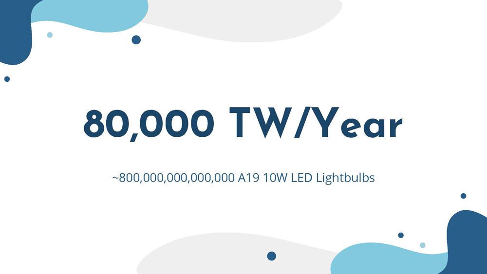 Slide 2: Wave Energy information showing 80,000 TW/Year power potential equivalent to 800 trillion LED lightbulbs