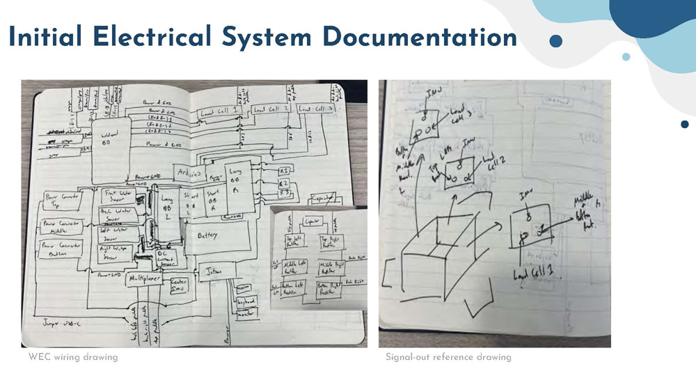 Slide 9: Initial Electrical System Documentation showing WEC wiring and signal-out reference drawings