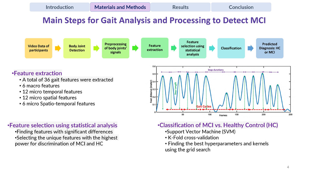 Slide 4: Main steps for gait analysis and processing workflow diagram showing video data processing through machine learning classification