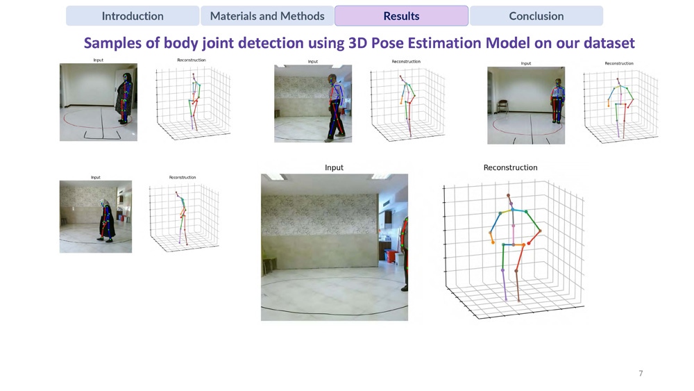 Slide 7: Sample images showing body joint detection using 3D pose estimation model on the dataset