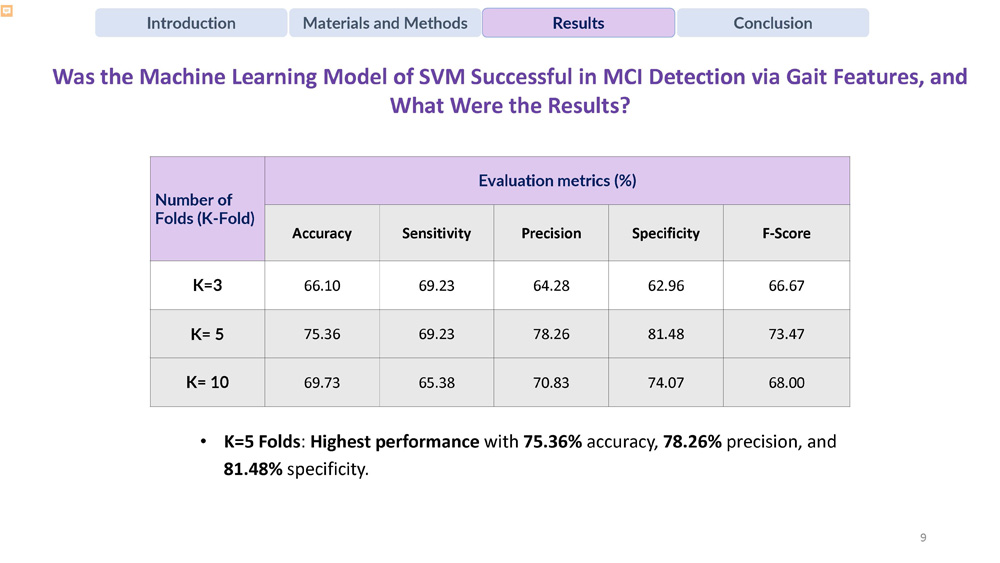 Slide 9: Table showing SVM machine learning model results with different K-fold cross-validation performance metrics