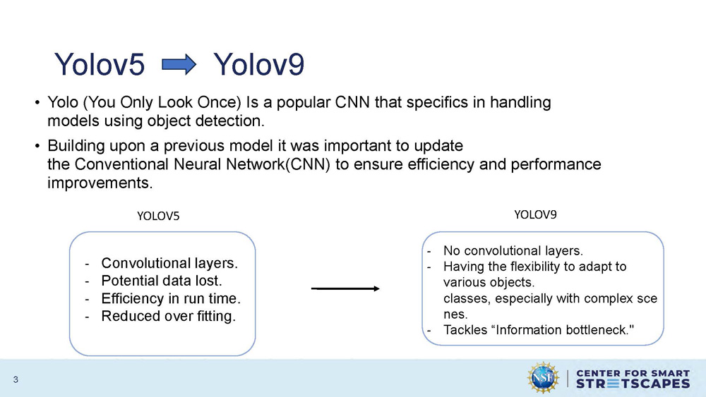 Slide 3: Comparison between YOLOv5 and YOLOv9 architectures showing their differences in convolutional layers and efficiency
