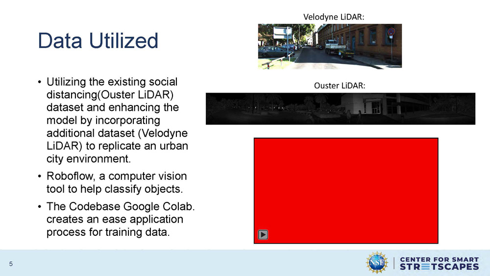 Slide 5: Data Utilized section showing Velodyne LiDAR and Ouster LiDAR datasets with sample images