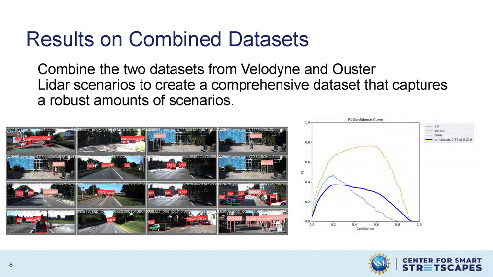 Slide 8: Results on Combined Datasets showing performance when combining Velodyne and Ouster LiDAR datasets