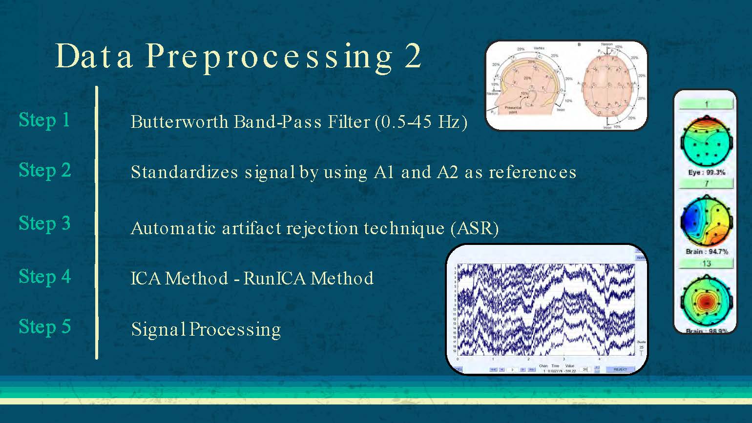 Slide 8: Five-step data preprocessing pipeline including filtering, standardization, and artifact removal