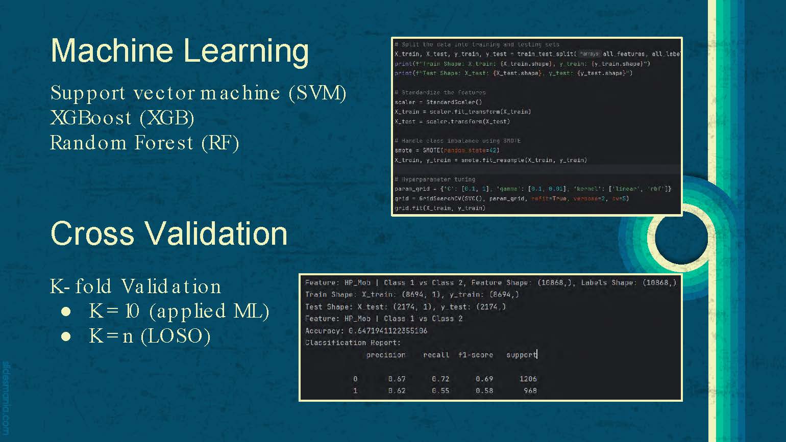 Slide 15: K-fold validation methods and machine learning algorithms used including SVM, XGBoost, and Random Forest