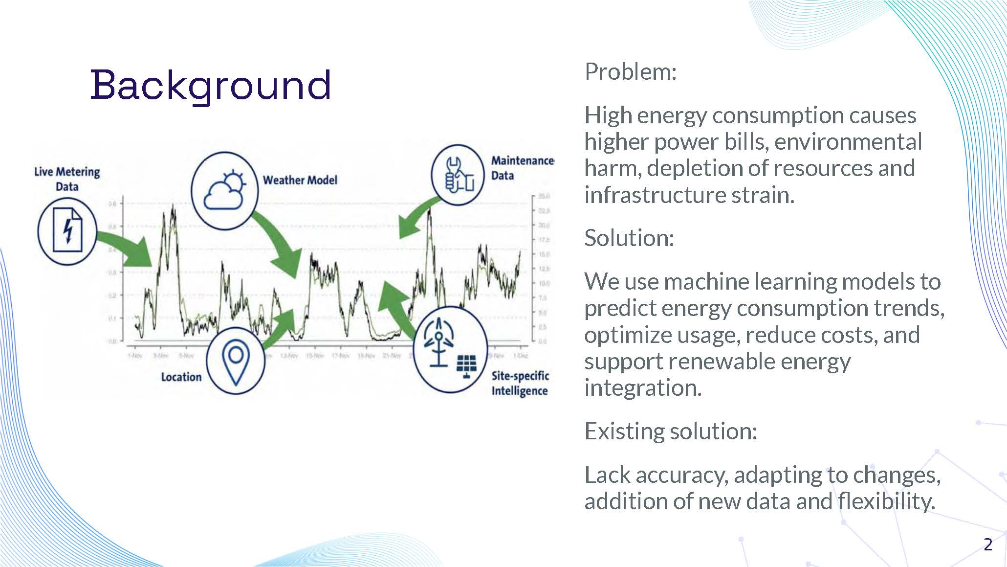 Slide 2: Background section explaining the problem of high energy consumption and machine learning solutions
