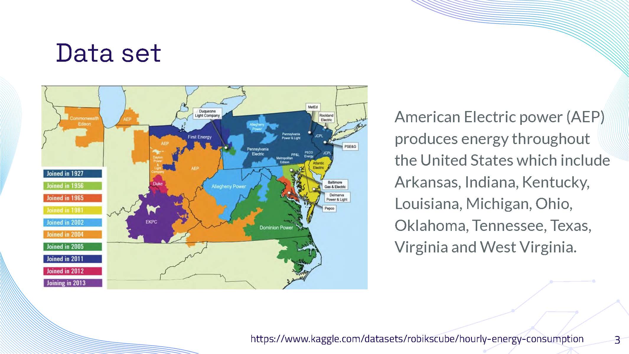 Slide 3: Data set information about American Electric Power (AEP) covering multiple US states