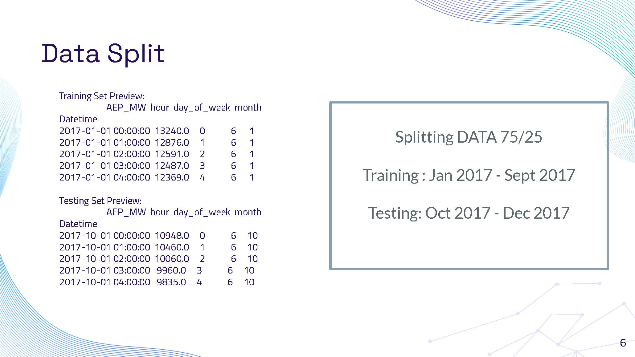 Slide 6: Data Split showing 75/25 training and testing split with data previews