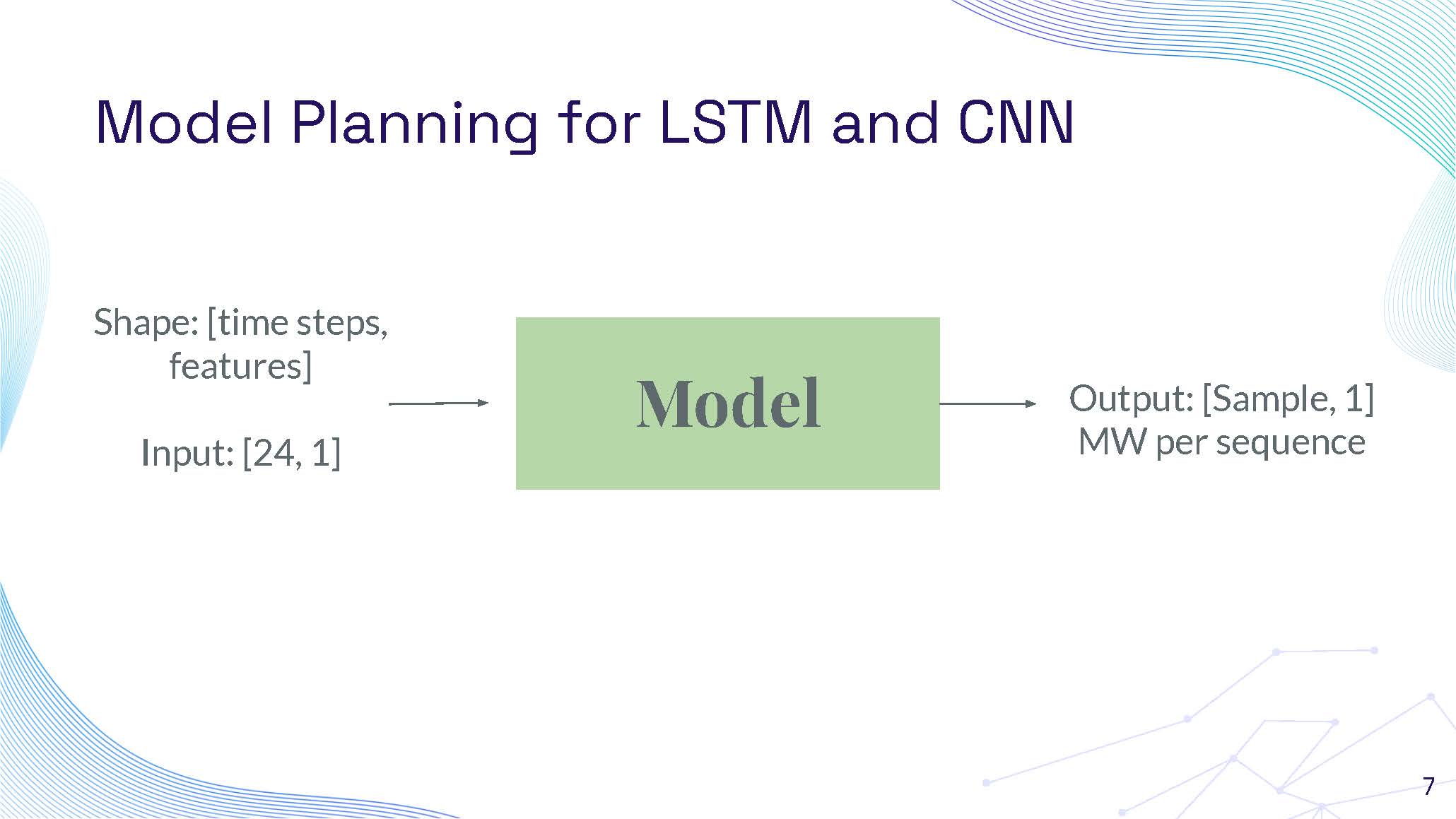 Slide 7: Model Planning for LSTM and CNN showing input/output shape specifications