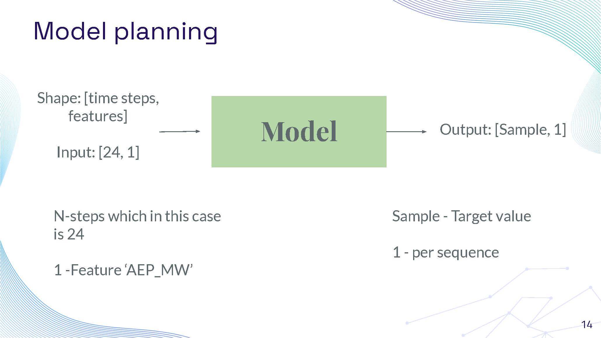 Slide 14: Model planning for Transformer showing input/output specifications