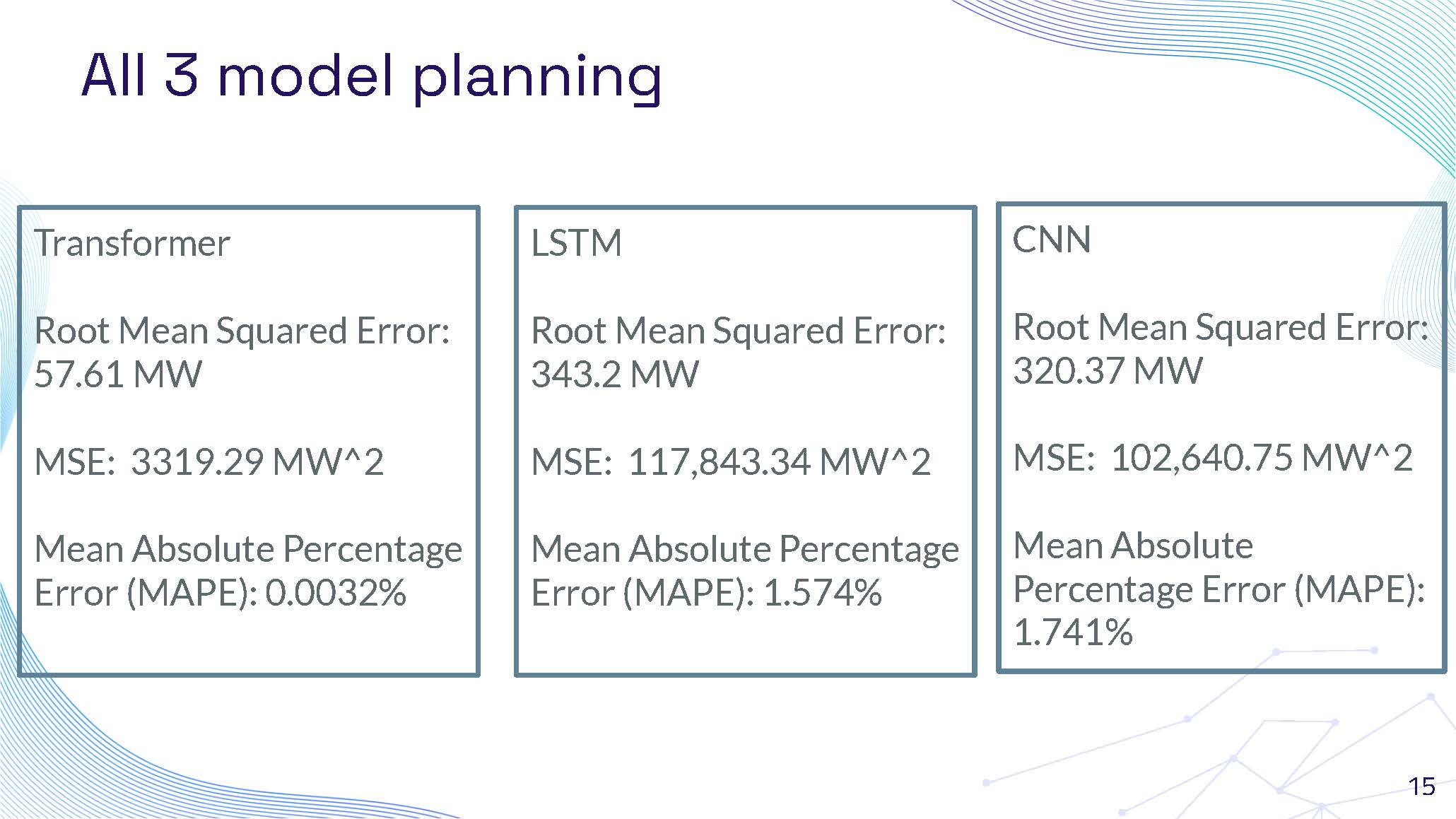 Slide 15: Comparison of all 3 model planning results showing performance metrics for Transformer, LSTM, and CNN