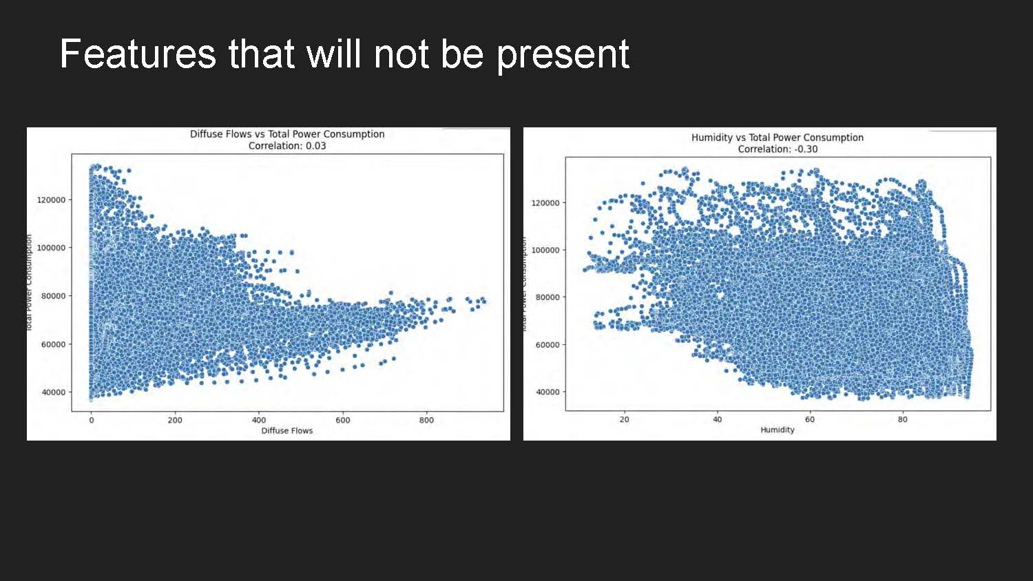 Slide 8: Features that will not be present