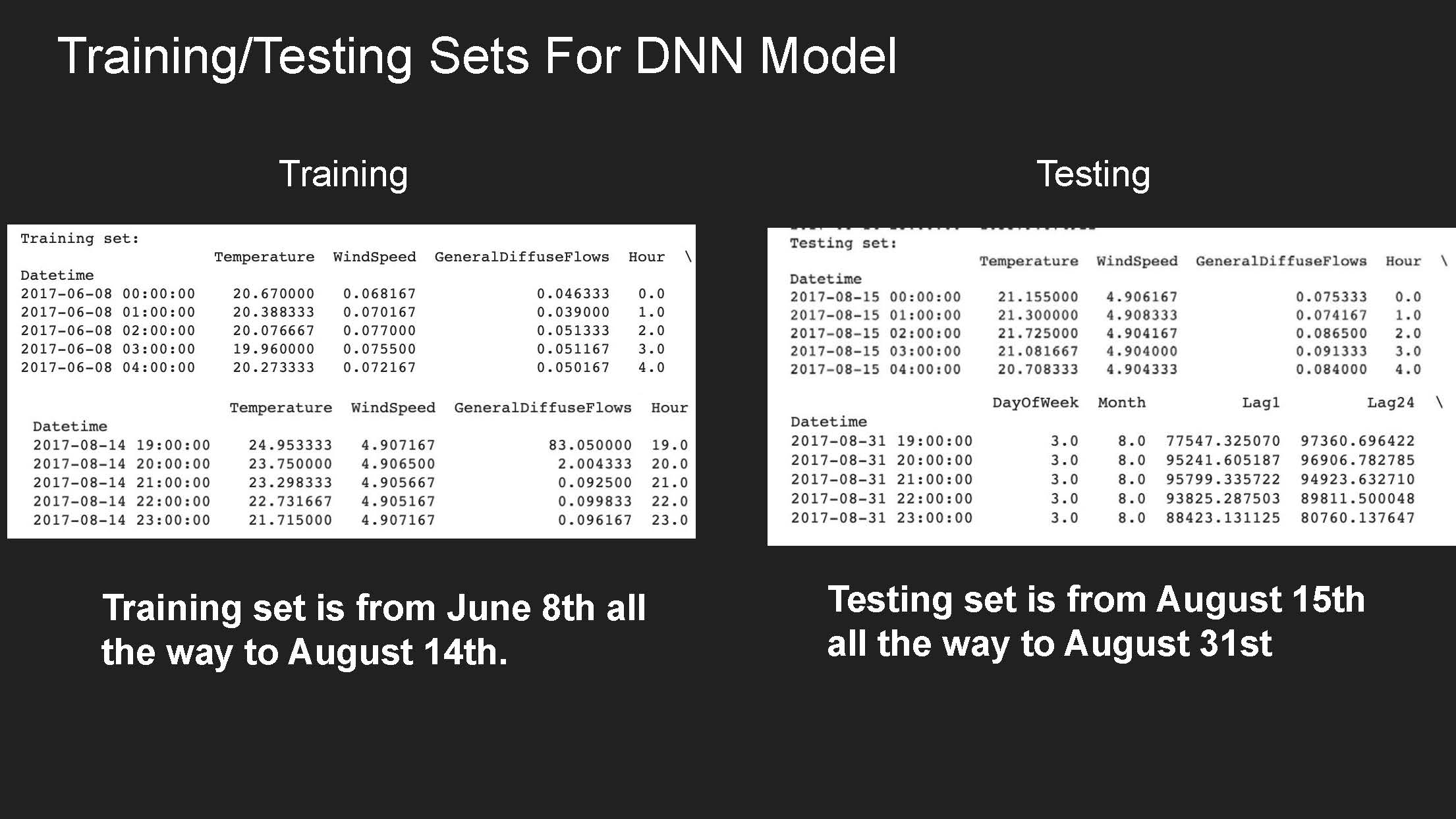 Slide 9: Training and testing data splits for RNN model showing training from June 1st to August 15th and testing from August 15th to August 31st