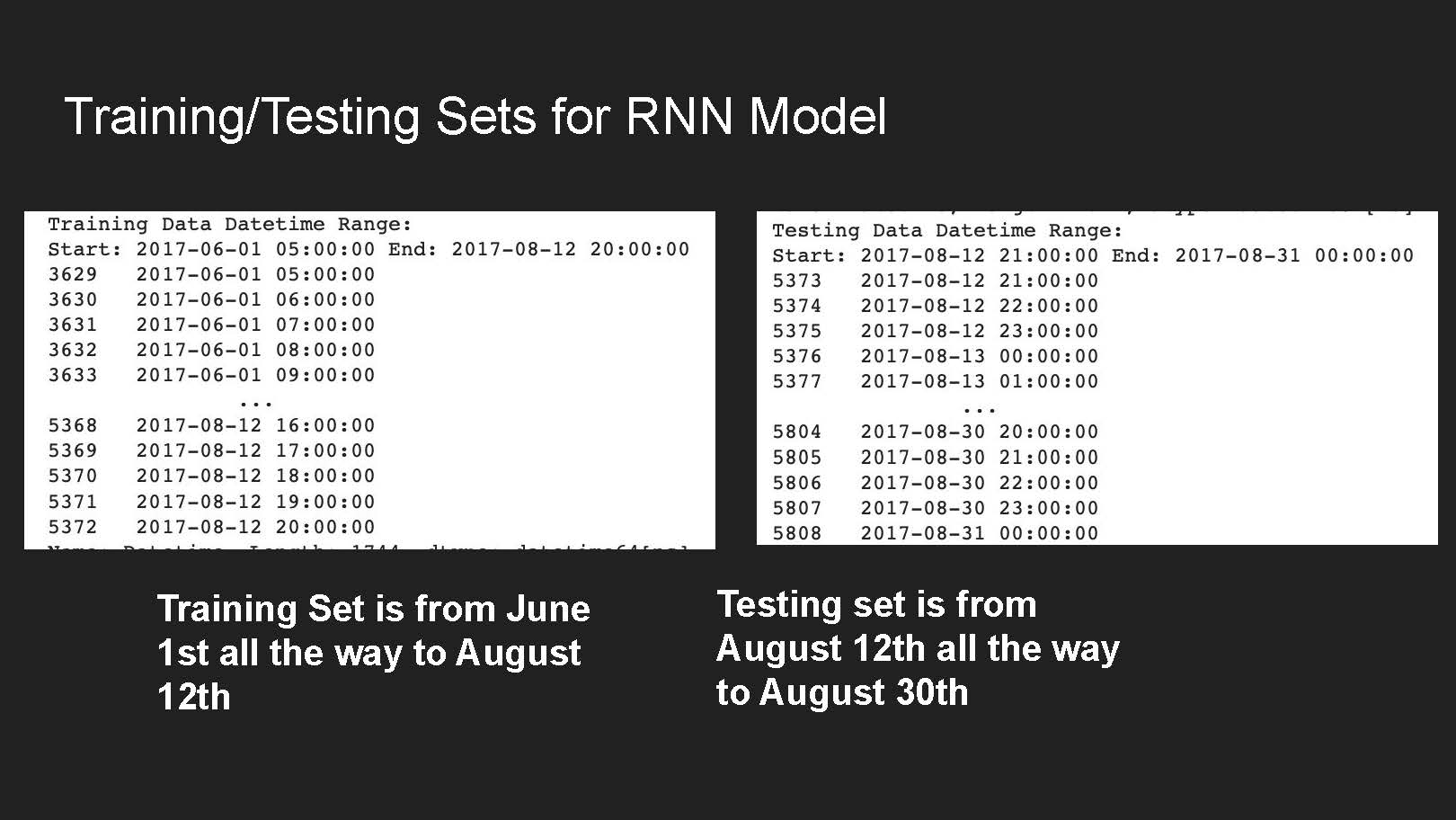 Slide 11: Training and testing data splits for RNN model showing training from June 1st to August 12th and testing from August 12th to August 30th