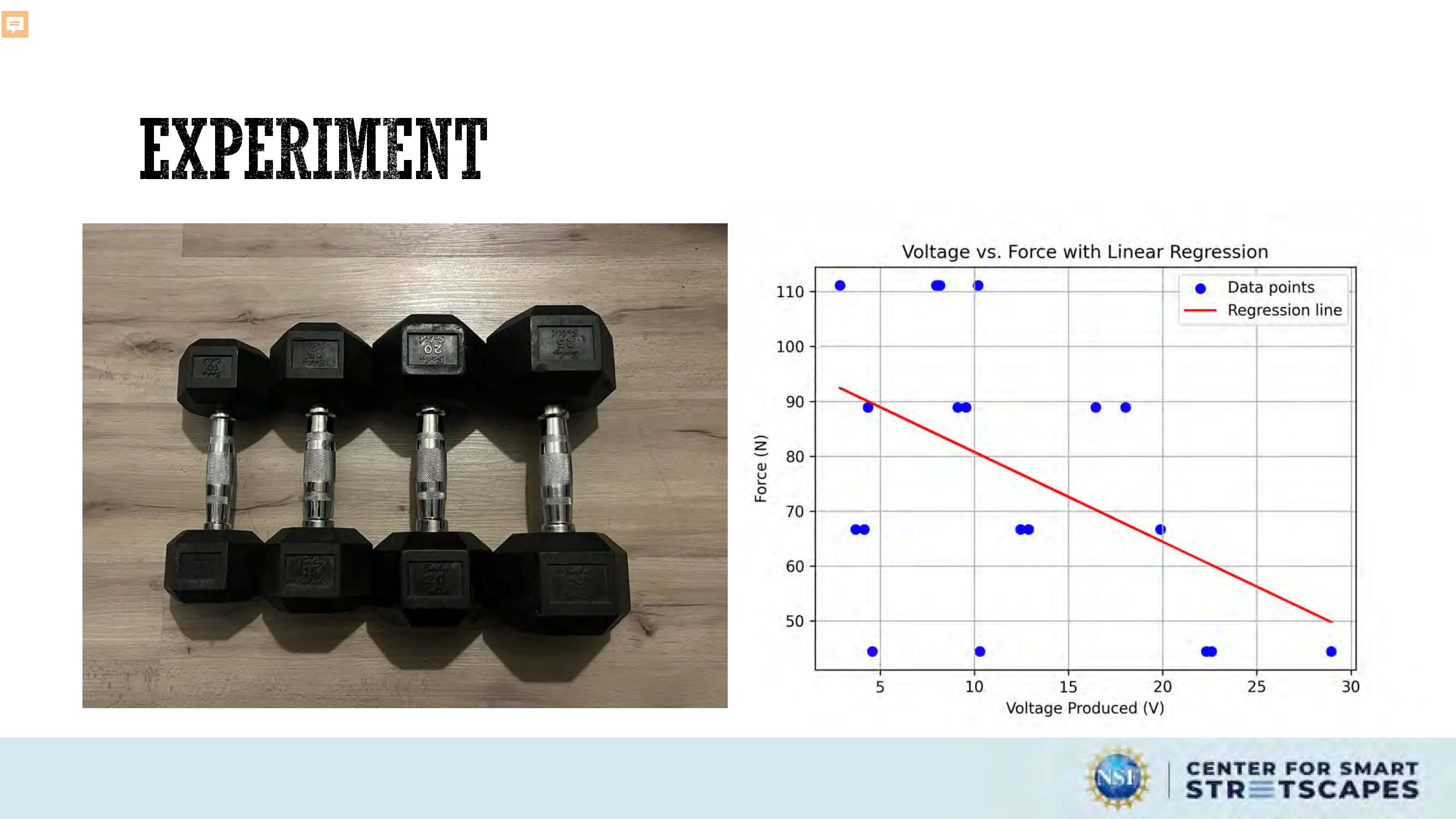 Slide 11: A graph displaying a scatter plot of voltage versus force, with a linear regression line overlaid