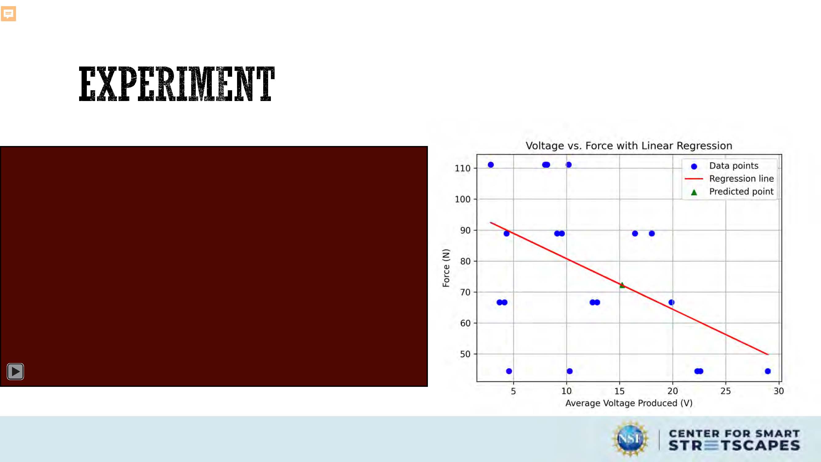 Slide 12: A graph displaying a scatter plot of voltage versus force, with a linear regression line overlaid