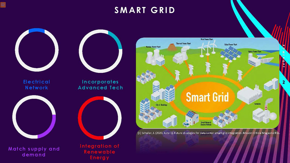 Slide 2: Smart Grid PowerGPT overview showing electrical network concepts and renewable energy integration