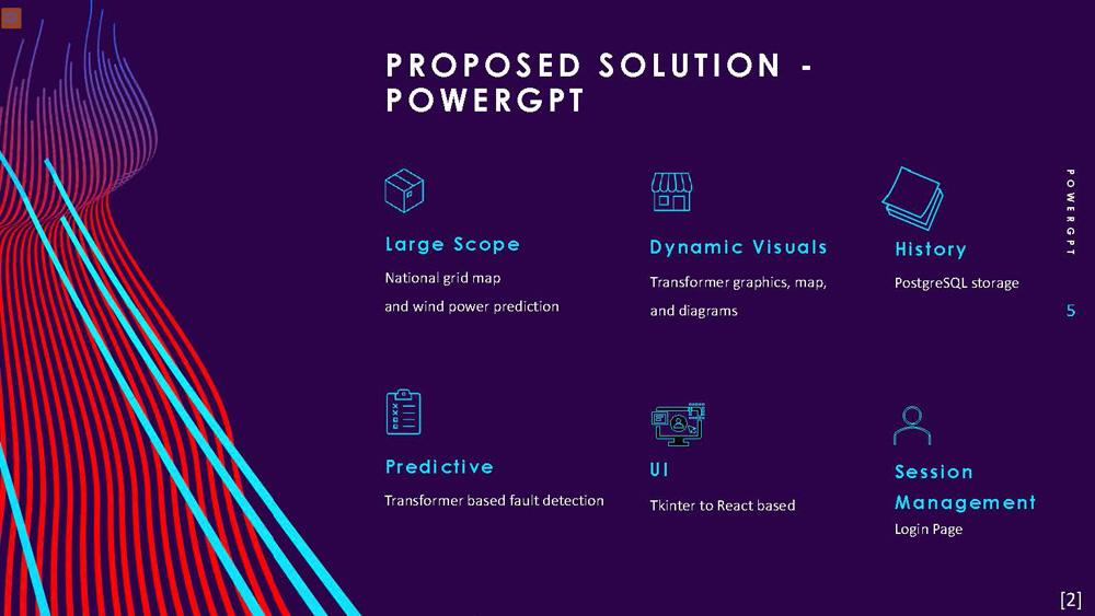 Slide 5: Proposed solution PowerGPT featuring large scope, dynamic visuals, predictive capabilities, and UI improvements