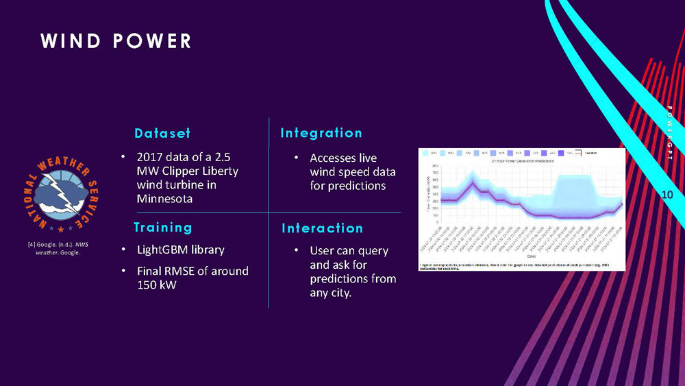 Slide 10: Wind Power prediction system details including dataset, training, integration, and user interaction features