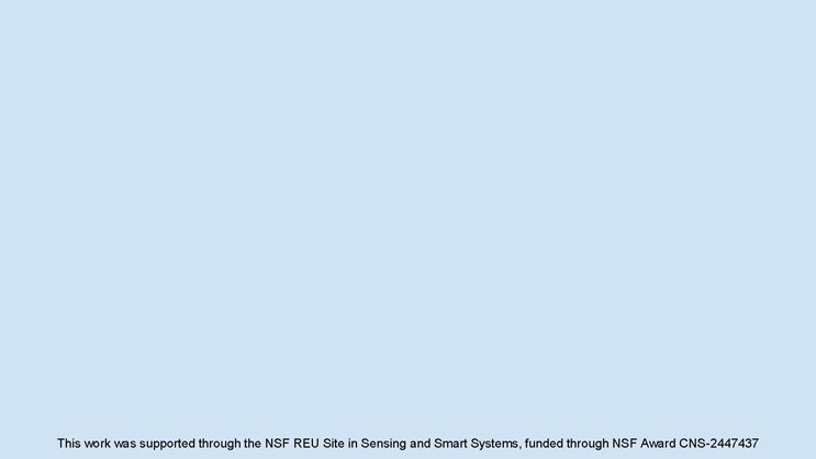 Slide 9: Light blue background with words 'This work was supported through the NSF REU Site in Sensing and Smart Systems, funded through NSF Award CNS-2447437'